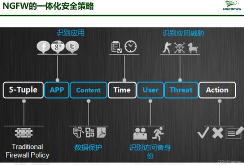 網(wǎng)絡(luò)安全技術(shù)產(chǎn)品全景掃描 守護(hù)數(shù)字世界的盾與劍