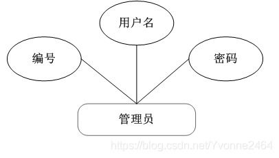 跨語(yǔ)言技術(shù)棧下的超市商品信息管理系統(tǒng)設(shè)計(jì)與開發(fā)實(shí)踐