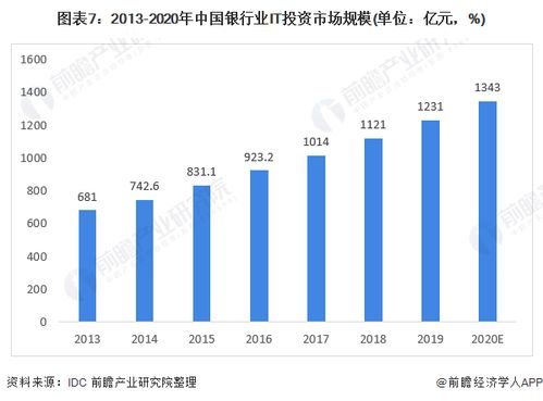 預(yù)見(jiàn)2022 中國(guó)計(jì)算機(jī)系統(tǒng)集成行業(yè)全景圖譜