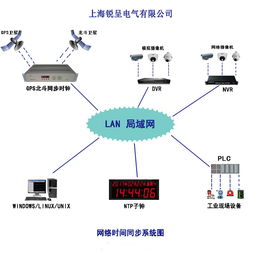 GPS授時(shí)服務(wù)器產(chǎn)品選購(gòu)指南