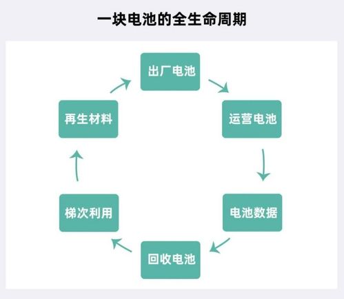 循環(huán)型能源體系強(qiáng)勢(shì)出圈，主機(jī)廠(chǎng)扮演王者歸來(lái) 計(jì)算機(jī)系統(tǒng)服務(wù)的戰(zhàn)略賦能