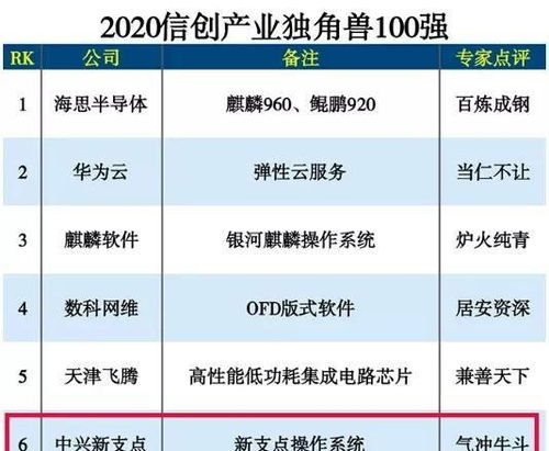 電腦操作系統(tǒng)不再怕斷供｜國產(chǎn)系統(tǒng)“氣沖牛斗”，到底有多牛？