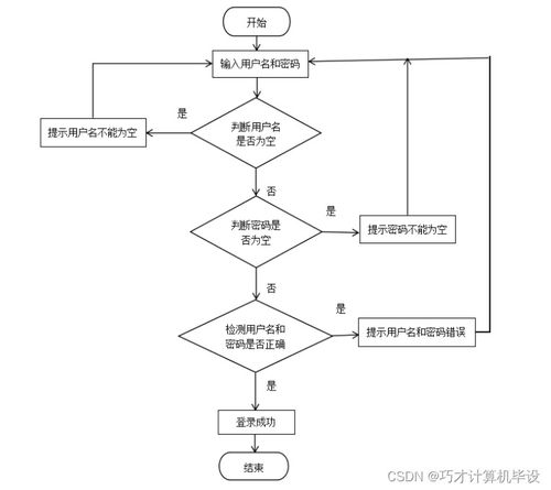 高校餐廳評價(jià)小程序的設(shè)計(jì)與實(shí)現(xiàn)——基于SSM框架的計(jì)算機(jī)系統(tǒng)服務(wù)