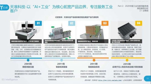 2020工業(yè)互聯(lián)網(wǎng)數(shù)據(jù)服務(wù) 產(chǎn)業(yè)洞察與創(chuàng)新服務(wù)商案例