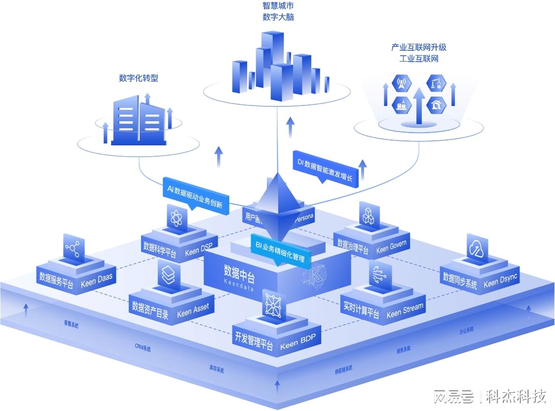 科杰科技 以數(shù)據(jù)底座智勝低碳轉(zhuǎn)型未來(lái)