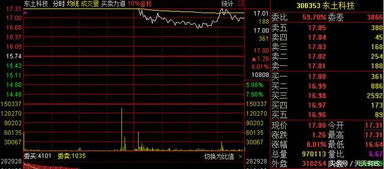 從“死扛不割肉”到理性解套 工業(yè)互聯(lián)網(wǎng)數(shù)據(jù)服務(wù)股的投資啟示